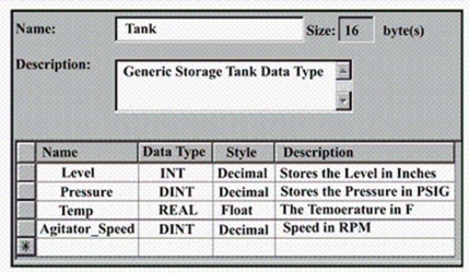 The type of data structure shown would be classified as a ____ type.   A) predefined B) module-defined C) user-defined D) strictly-defined