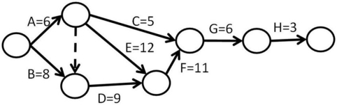   -What is the late finish for activity D in the network shown in the diagram? A) 15 B) 16 C) 17 D) 18