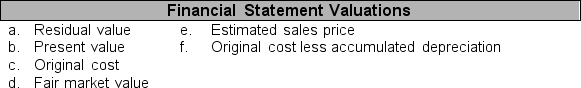 For each financial statement item listed in 1 through 5 below, identify the financial statement valuation (listed in a through f) at which it should be reported. You may use each letter more than once or not at all.   ____ 1. Cash ____ 2. Short-term investments ____ 3. Accounts receivable ____ 4. Long-term liabilities ____ 5. Office building<div style=padding-top: 35px> 