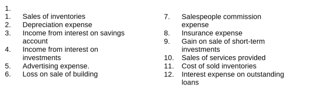 Baron Company has six major headings in its income statement, which include Sales, Fees Earned, Other Revenues, Cost of Goods Sold, Operating Expenses, and Other Expenses. Below are some of the income statement accounts for Baron:   Which of these would be found under the heading  Operating Expenses ? A) 2,8,12 B) 2,7,8,12 C) 2,5,7,8,11 D) 2,5,11
