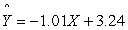 A researcher reports the following equation for a best-fitting straight line to a set of data points:   .Which value is the y-intercept? A)    B)    C) ñ1.01 D) 3.24