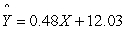 A researcher reports the following equation for a best-fitting straight line to a set of data points:   .Which value is the slope? A)    B) 0.48 C) 12.03 D) The slope is not given in this equation.