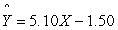 A researcher reports the following regression equation for two variables,X and Y:   .If X = 2.30,then what is the value of   ? A) 10.23 B) 11.73 C) 13.23