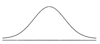 The following distribution most closely approximates a   A) normal distribution B) positively skewed distribution C) negatively skewed distribution D) multimodal distribution