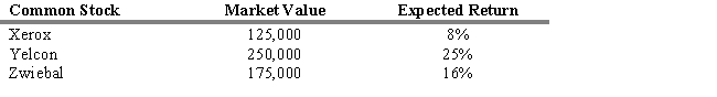 What is the expected return of the three-stock portfolio described below?   A)  18.27% B)  14.33% C)  16.33% D)  12.72% E)  16.45%