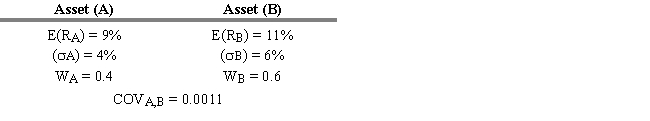 USE THE INFORMATION BELOW FOR THE FOLLOWING PROBLEM(S)     -Refer to Exhibit 6.3. What is the standard deviation of this portfolio? A)  3.68% B)  4.56% C)  4.99% D)  5.16% E)  6.02%