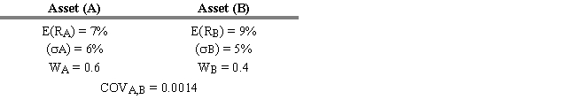  USE THE INFORMATION BELOW FOR THE FOLLOWING PROBLEM(S)     ​ -Refer to Exhibit 6.7. What is the expected return of a portfolio of two risky assets if the expected return E(R<sub>i</sub>) , standard deviation (  \sigma i) , covariance (COV<sub>i,j</sub>) , and asset weight (W<sub>i</sub>)  are as shown above? A)  5.8% B)  6.1% C)  6.9% D)  7.8% E)  8.9% 