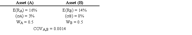  USE THE INFORMATION BELOW FOR THE FOLLOWING PROBLEM(S)     -Refer to Exhibit 6.10. What is the expected return of a portfolio of two risky assets if the expected return E(R<sub>i</sub>) , standard deviation (  \sigma i) , covariance (COV<sub>i,j</sub>) , and asset weight (W<sub>i</sub>)  are as shown above? A)  11% B)  12% C)  13% D)  14% E)  15% 