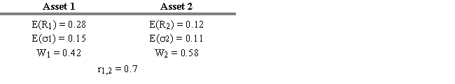 USE THE INFORMATION BELOW FOR THE FOLLOWING PROBLEM(S)     -Refer to Exhibit 6.11. Calculate the expected standard deviation of the two-stock portfolio. A)  0.1367 B)  0.1872 C)  0.1169 D)  0.20 E)  0.3950
