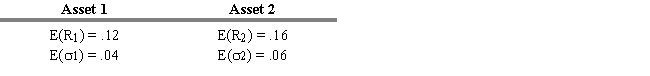 USE THE INFORMATION BELOW FOR THE FOLLOWING PROBLEM(S)     -Refer to Exhibit 6.12. Calculate the expected return and expected standard deviation of a two-stock portfolio when r<sub>1,2</sub> = -0.60 and w<sub>1</sub> = .75. A)  .13 and .0024 B)  .13 and .0455 C)  .12 and .0585 D)  .12 and .5585 E)  .13 and .6758