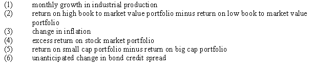 Consider the following list of risk factors:   Which of the following factors would you use to develop a microeconomic-based risk factor model? A)  (1) , (2) , and (3)  B)  (1) , (3) , and (5)  C)  (2) , (4) , and (5)  D)  (1) , (3) , and (6)  E)  (4) , (5) , and (6) 