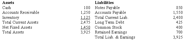 USE THE INFORMATION BELOW FOR THE FOLLOWING PROBLEM(S)  The Rollerball Corporation's industry averages are as follows: Net Profit Margin = 7.5%; Total Asset Turnover = 2.2; Total Assets/Equity = 2.0 Rollerball Corporation has the following financial statements for year ending 12/31/2008. (000's omitted)       -Refer to Exhibit 9.16. Calculate Rollerball Corporation's Total Asset Turnover. A)  0.72 B)  0.85 C)  1.39 D)  1.65 E)  2.31