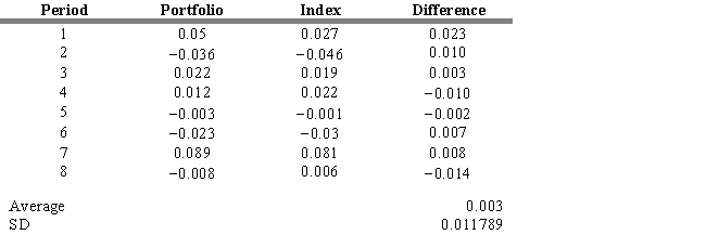 The table below provides returns on a portfolio along with returns for the corresponding benchmark index for the past eight quarters. The table also provides the difference between portfolio returns and the benchmark index, the average of these differences over the past eight quarters, and the standard deviation of these differences.   The annualized tracking error for this period is A)  2.36 percent. B)  4.08 percent C)  2.89 percent. D)  3.33 percent. E)  1.18 percent.