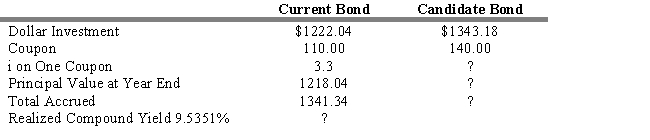 USE THE INFORMATION BELOW FOR THE FOLLOWING PROBLEM(S)  The following information is given concerning a pure yield pick-up swap: You currently hold a 20-year, Aa 2 percent coupon bond priced to yield 9.5 percent. As a swap candidate, you are considering a 20-year, Aa 14 percent coupon bond priced to yield 10.00. Assume a reinvestment rate of 11 percent, semiannual compounding, and a one-year workout period.    -Refer to Exhibit 13.8. The interest on one coupon for the candidate bond is A)  $70.00. B)  $3.58. C)  $3.85. D)  $8.35. E)  $5.38.