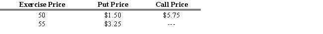 USE THE INFORMATION BELOW FOR THE FOLLOWING PROBLEM(S)  The current stock price of ABC Corporation is $53.50. ABC Corporation has the following put and call option prices that expire six months from today. The risk-free rate of return is 5 percent, and the expected return on the market is 11 percent.    -Refer to Exhibit 14.4. What should the price be of a call option that expires six months from today with an exercise price of $55? A)  $1.33 B)  $3.08 C)  $4.58 D)  $6.07 E)  $6.33