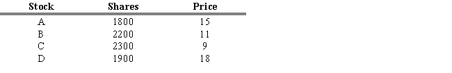 Suppose Mega Mutual Fund owns only the four stocks shown below with no liabilities.   The fund originated by selling $300,000 of stock at $30.00 per share. What is its current NAV? A)  $106.10 B)  $12.94 C)  $129.40 D)  $10.61 E)  $16.94