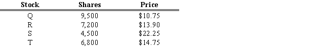 If the Micro mutual fund was originated by selling $250,000 of stock at $10.00 per share. Calculate its current NAV if the fund consists of the following four stocks.   A)  $5.78 B)  $10.00 C)  $12.43 D)  $16.11 E)  $19.21