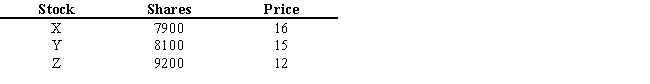 Suppose NBT Mutual Fund has no liabilities and owns only three stocks with the following number of shares and respective market prices.   The fund originated by selling $500,000 of stock at $100.00 per share. What is its current NAV? A)  $0.72 B)  $14.33 C)  $15.21 D)  $71.66 E)  $70.25