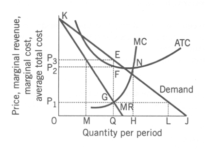 Use the following to answer question(s) : Computing Monopoly Profit    -(Exhibit: Computing Monopoly Profit)  When the MR curve crosses the horizontal axis: A)  the price elasticity of demand is -1. B)  the price elasticity of demand is equal to zero. C)  total profit is maximized. D)  economic profit is equal to zero.