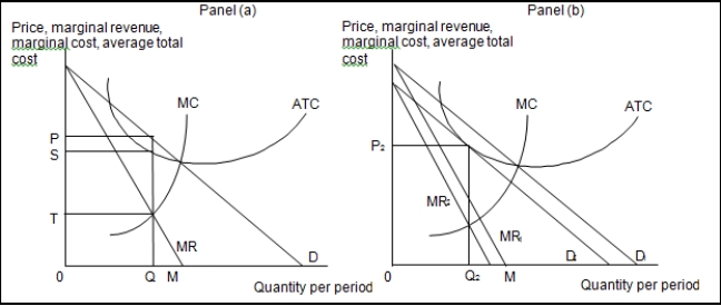 Use the following for questions 22-31. Exhibit: Profit Maximization in Monopolistic Competition    -(Exhibit: Profit Maximization in Monopolistic Competition)  In determining the price in monopolistic competition: A)  the price to the firm is given by supply and demand for the industry. B)  the firm is a price taker. C)  the firm applies the marginal decision rule. D)  A and B are true.