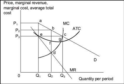 Use the following to answer question(s) : The Restaurant Model    -(Exhibit: The Restaurant Market)  The exhibit shows curves facing a typical restaurant in a community.Assume that the market is characterized by many firms, differentiated products, easy entry and easy exit.If the restaurant shown here is typical of others in the community, then in the long run, we would expect to observe: A)  restaurants leaving the market. B)  new restaurants entering the market. C)  neither entry nor exit. D)  There is not enough information given to answer the question.