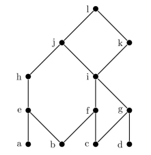 Consider the poset with the following Hasse diagram.    (a) Find all maximal elements of the poset.  (b) Find all minimal elements of the poset.  (c) Find the least element of the poset if it exists, or show that it does not exist.  (d) Find the greatest element of the poset if it exists, or show that it does not exist.  (e) What is the greatest lower bound of the set {a, b, c}?  (f) What is the least upper bound of the set {a, b, c}?