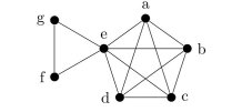 Is there an Euler circuit in the following graph? If so, ﬁnd such a circuit. If not, explain why no such circuit exists.  
