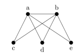 Is the following graph planar? If so draw it without any edges crossing. If it is not, prove that it is not planar.  