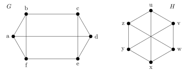 Decide whether the graphs G and H are isomorphic. Prove that your answer is correct.  