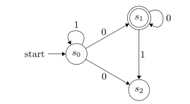 Find a deterministic ﬁnite-state automaton equivalent to the nondeterministic ﬁnite-state machine shown.  