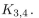Answer the following questions about the graph   (a) How many vertices and how many edges are in this graph? (b) Is this graph planar? Justify your answer. (c) Does this graph have an Euler circuit? Does it have an Euler path? Give reasons for your answers. (d) What is the chromatic number of this graph?<div style=padding-top: 35px> 