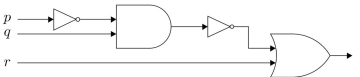 Find the output of the combinatorial circuits - 