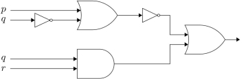 Find the output of the combinatorial circuits - 
