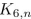 fill in the blanks. The largest value of n for which is planar is .