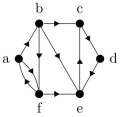 Find the strongly connected components of the graph.  