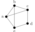  ﬁnd  \kappa ( G ) , \lambda ( G ) \text {, and } \min _ { \nu \in V } \operatorname { deg } ( \nu ) \text {, and determine which of the two inequalities }   \text { in } \kappa ( G ) \leq \lambda ( G ) \leq \min _ { \nu \in V } \operatorname { deg } ( \nu ) \text { are strict }  -  