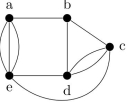  ﬁnd  \kappa ( G ) , \lambda ( G ) \text {, and } \min _ { \nu \in V } \operatorname { deg } ( \nu ) \text {, and determine which of the two inequalities }   \text { in } \kappa ( G ) \leq \lambda ( G ) \leq \min _ { \nu \in V } \operatorname { deg } ( \nu ) \text { are strict }  -  