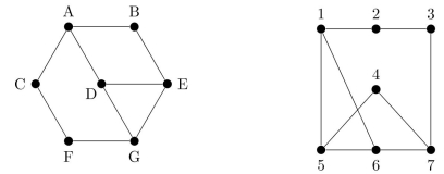 Are these two graphs isomorphic?  