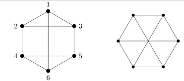 Are these two graphs isomorphic?  
