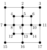 Consider the graph at the right.    (a) Does it have an Euler circuit? (b) Does it have an Euler path? (c) Does it have a Hamilton circuit?  (d) Does it have a Hamilton path?