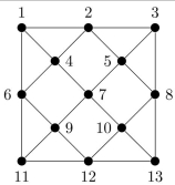 Consider the graph at the right.  (a) Does it have an Euler circuit?  (b) Does it have an Euler path?  (c) Does it have a Hamilton circuit?  (d) Does it have a Hamilton path?  