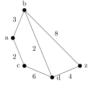 Use Dijkstra's Algorithm to ﬁnd the shortest path length between the vertices a and z in this weighted graph.  