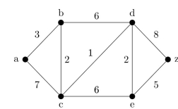 Use Dijkstra's Algorithm to ﬁnd the shortest path length between the vertices a and z in this weighted graph.  