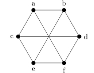 Determine whether this graph is planar.  