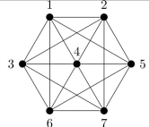 Determine whether this graph is planar.  