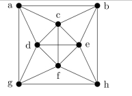 Determine whether this graph is planar.  