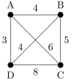 Solve the traveling salesman problem for the graph at the right by  ﬁnding the total weight of all Hamilton circuits and determining a circuit with minimum total weight.  