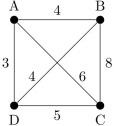 Solve the traveling salesman problem for the graph at the right by ﬁnding the total weight of all Hamilton circuits and determining a circuit with minimum total weight.   