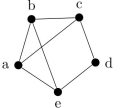 Find the edge chromatic number for each of the graphs - 
