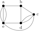 Find the edge chromatic number for each of the graphs - 